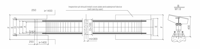 Escalator Layout