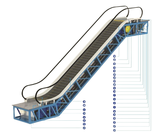 Escalator Safety Devices